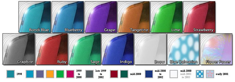 the different colors of iMac G3